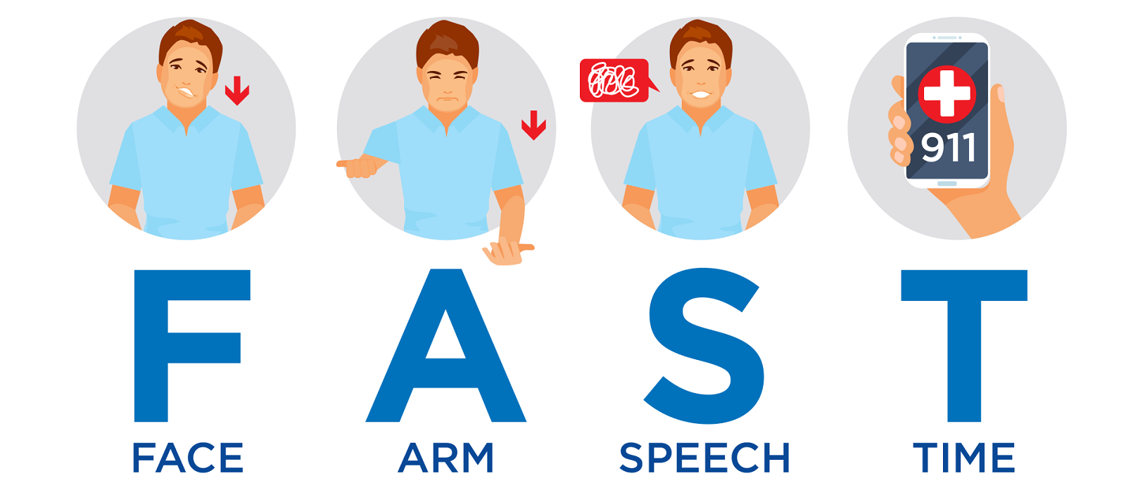 Act FAST: How Bystanders Can Be Stroke Heroes